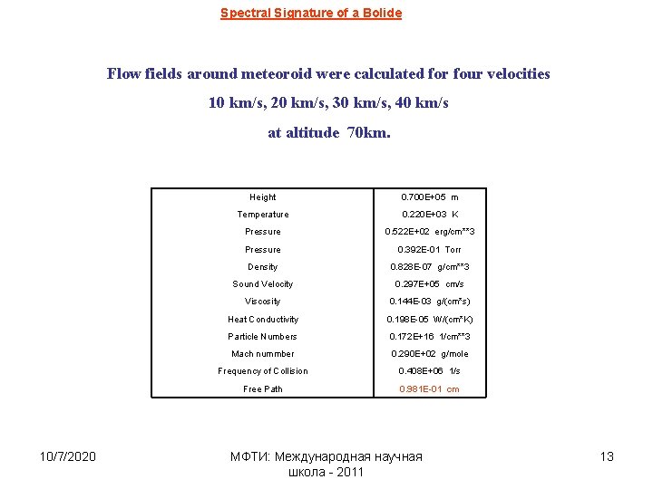 Spectral Signature of a Bolide Flow fields around meteoroid were calculated for four velocities