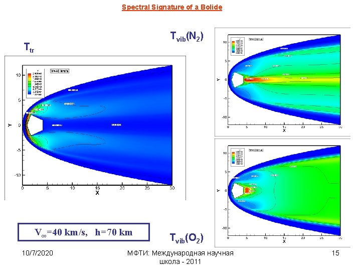 Spectral Signature of a Bolide Tvib(N 2) Ttr V∞=40 km/s, h=70 km 10/7/2020 Tvib(O