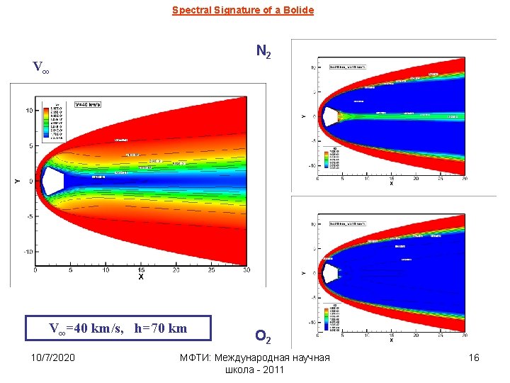 Spectral Signature of a Bolide N 2 V∞ V∞=40 km/s, h=70 km 10/7/2020 O