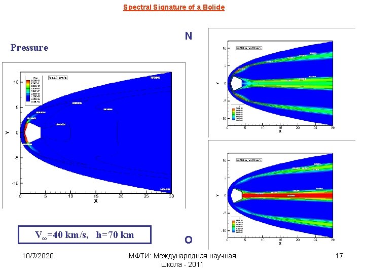 Spectral Signature of a Bolide N Pressure V∞=40 km/s, h=70 km 10/7/2020 O МФТИ: