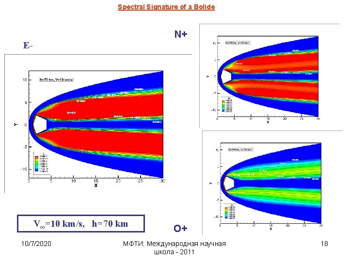 Spectral Signature of a Bolide N+ E- V∞=10 km/s, h=70 km 10/7/2020 O+ МФТИ: