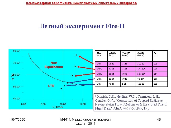 Компьютерная аэрофизика межпланетных спускаемых аппаратов Летный эксперимент Fire-II Non Equilibrium LTE Time (sec) Altitude