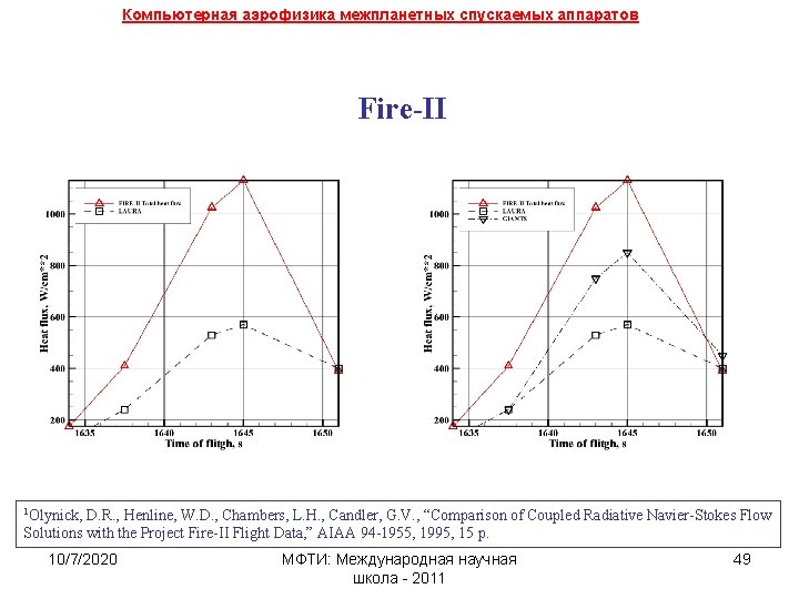 Компьютерная аэрофизика межпланетных спускаемых аппаратов Fire-II 1 Olynick, D. R. , Henline, W. D.