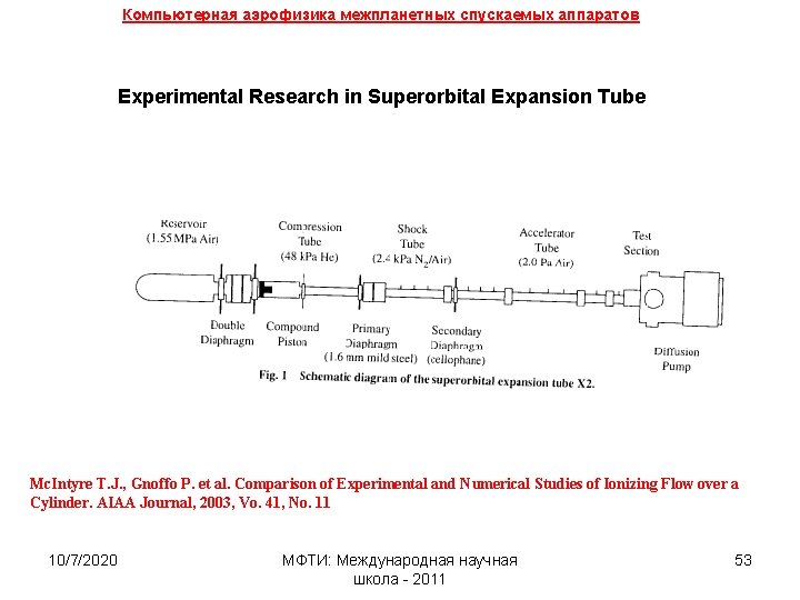 Компьютерная аэрофизика межпланетных спускаемых аппаратов Experimental Research in Superorbital Expansion Tube Mc. Intyre T.