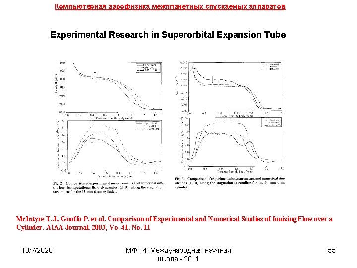 Компьютерная аэрофизика межпланетных спускаемых аппаратов Experimental Research in Superorbital Expansion Tube Mc. Intyre T.