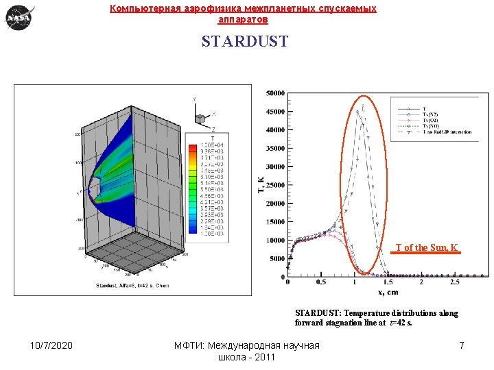 Компьютерная аэрофизика межпланетных спускаемых аппаратов STARDUST T of the Sun, K STARDUST: Temperature distributions