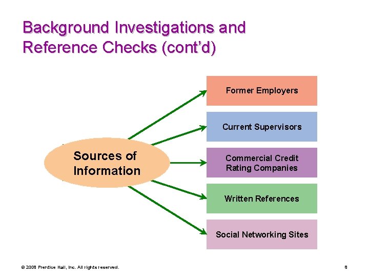 Background Investigations and Reference Checks (cont’d) Former Employers Current Supervisors Sources of Information Commercial