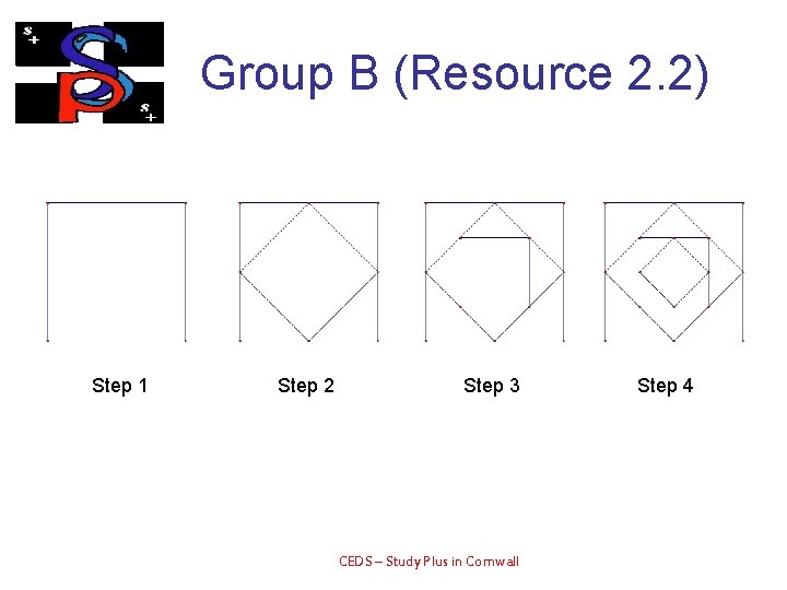 Group B (Resource 2. 2) Step 1 Step 2 Step 3 CEDS – Study
