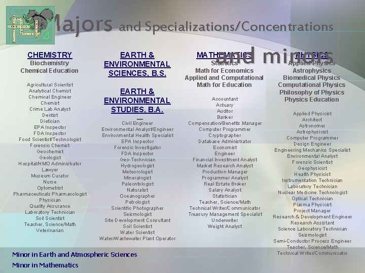 Majors and Specializations/Concentrations and minors CHEMISTRY Biochemistry Chemical Education Agricultural Scientist Analytical Chemist Chemical