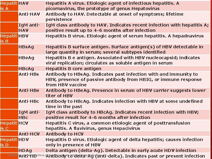 Hepatit HAV is A Anti-HAV Ig. M anti. HAV Hepatit HBV is B HBs.