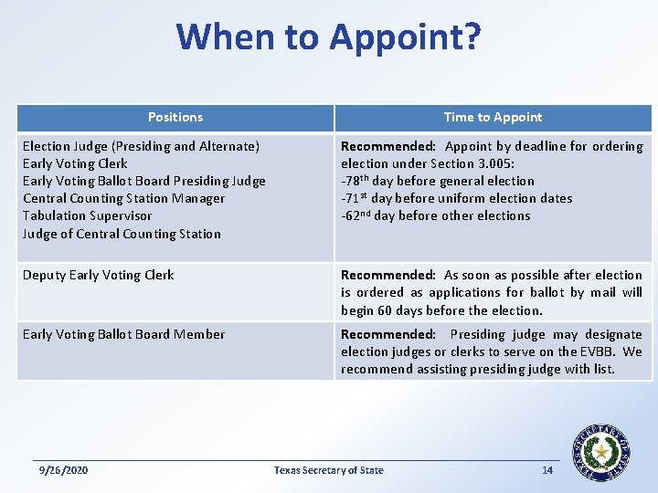 When to Appoint? Positions Time to Appoint Election Judge (Presiding and Alternate) Early Voting