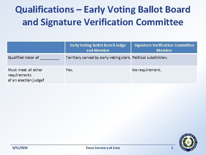 Qualifications – Early Voting Ballot Board and Signature Verification Committee Early Voting Ballot Board