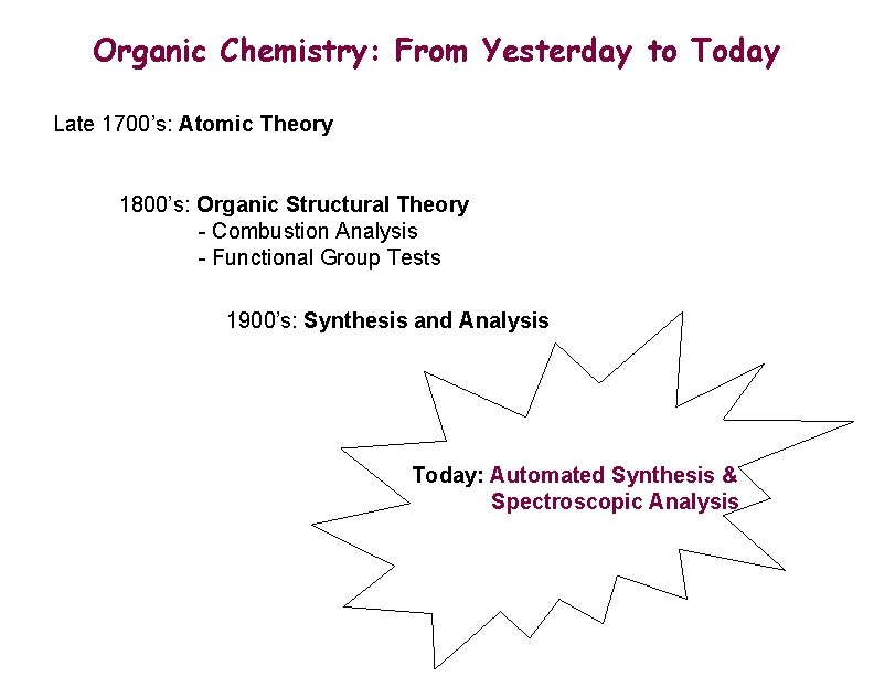 Organic Chemistry: From Yesterday to Today Late 1700’s: Atomic Theory 1800’s: Organic Structural Theory