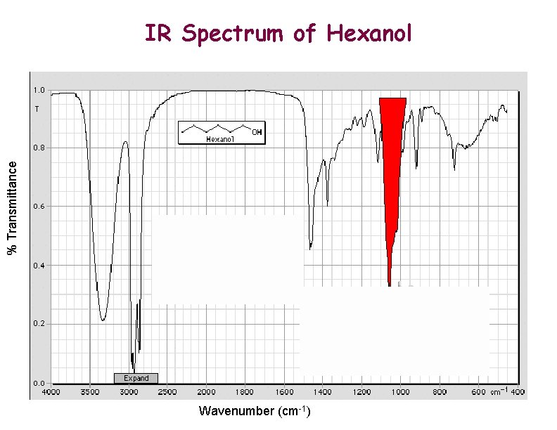 % Transmittance IR Spectrum of Hexanol Wavenumber (cm-1) 