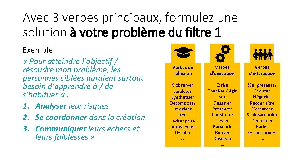 Avec 3 verbes principaux, formulez une solution à votre problème du filtre 1 Exemple