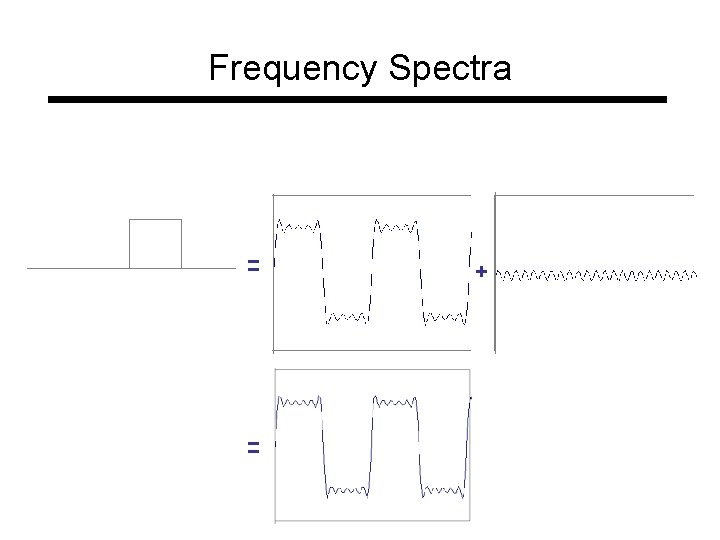 Frequency Spectra = = + 