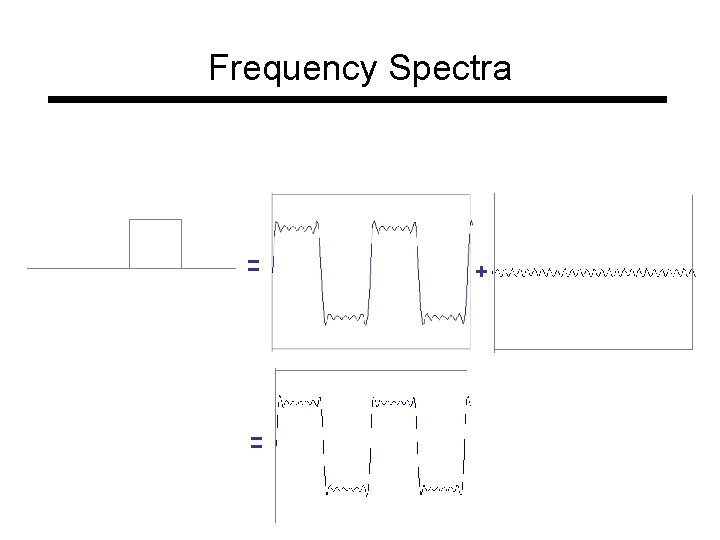 Frequency Spectra = = + 