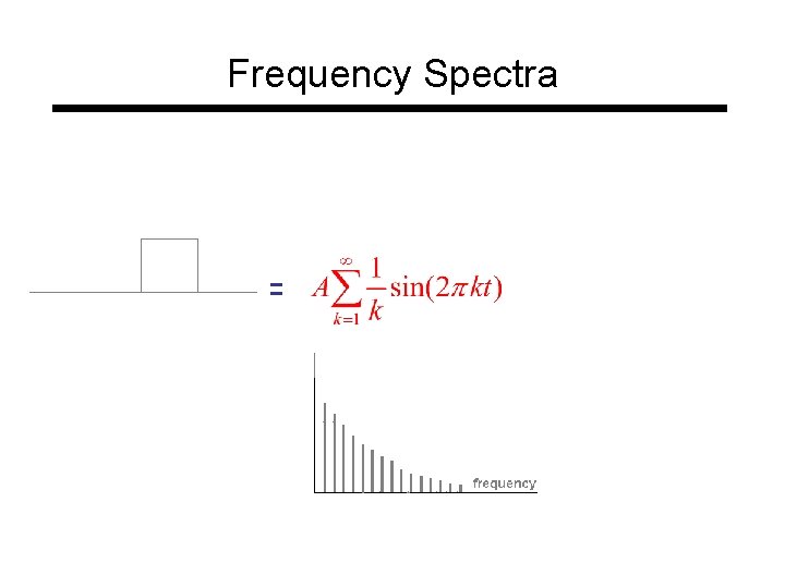 Frequency Spectra = 