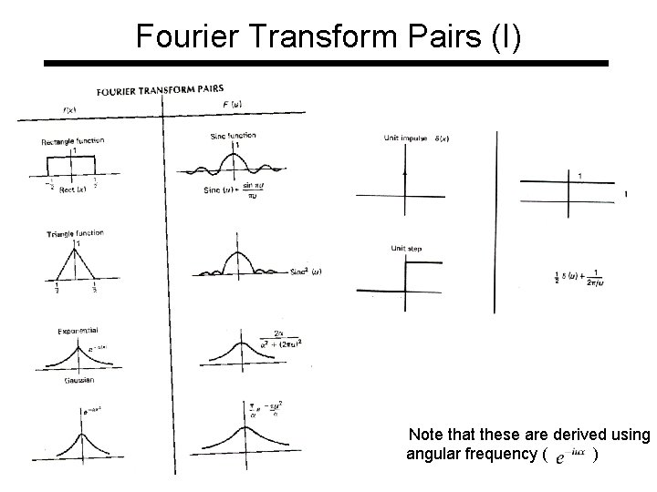 Fourier Transform Pairs (I) Note that these are derived using angular frequency ( )