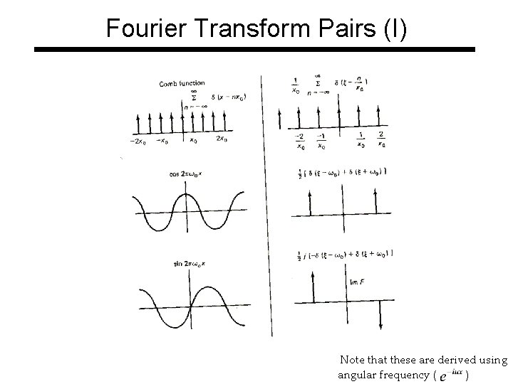 Fourier Transform Pairs (I) Note that these are derived using angular frequency ( )