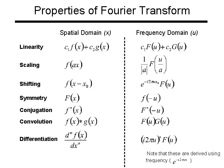 Properties of Fourier Transform Spatial Domain (x) Frequency Domain (u) Linearity Scaling Shifting Symmetry