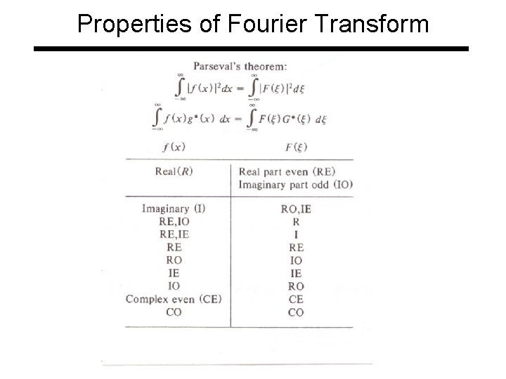 Properties of Fourier Transform 