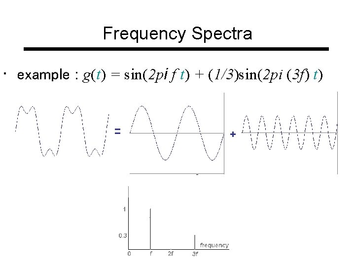 Frequency Spectra • example : g(t) = sin(2 pi f t) + (1/3)sin(2 pi