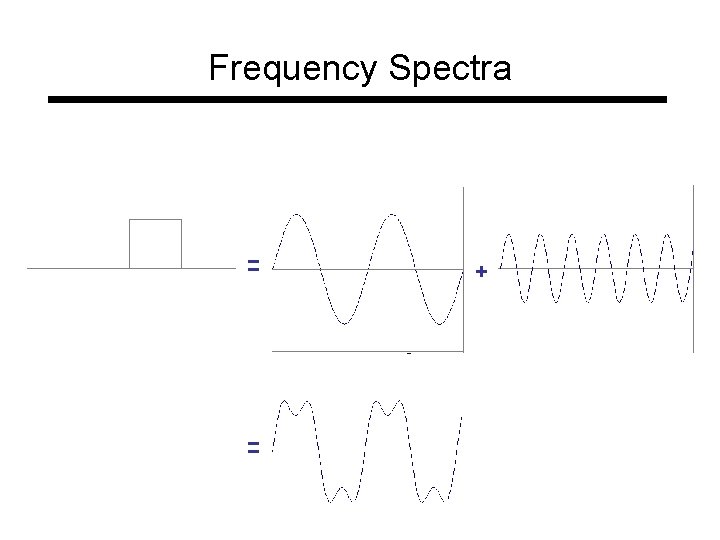 Frequency Spectra = = + 