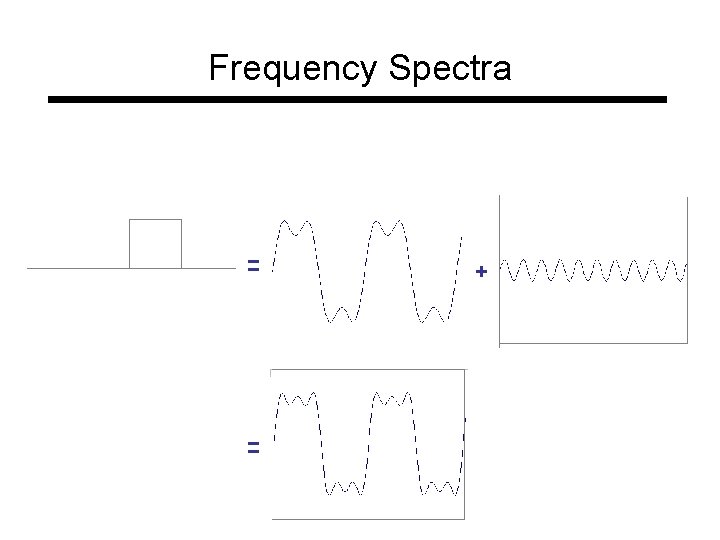 Frequency Spectra = = + 