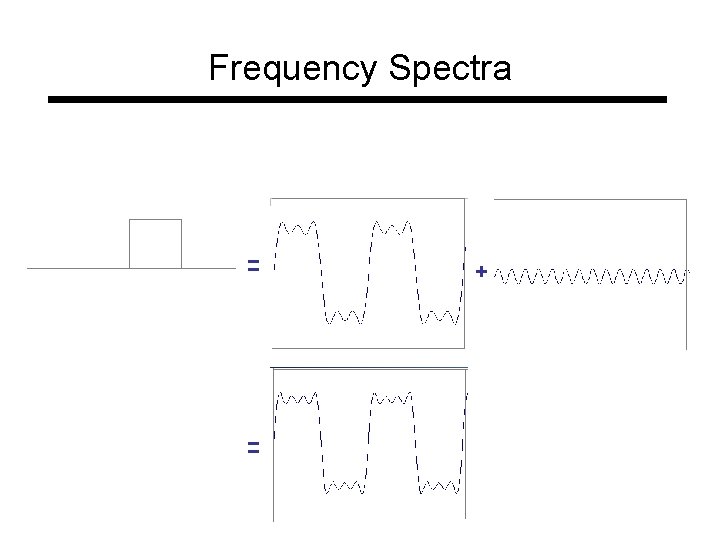 Frequency Spectra = = + 