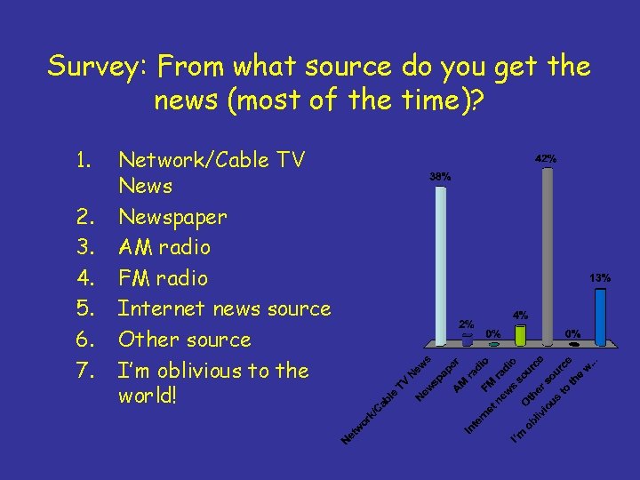 Survey: From what source do you get the news (most of the time)? 1. Survey: From what source do you get the news (most of the time)? 1.