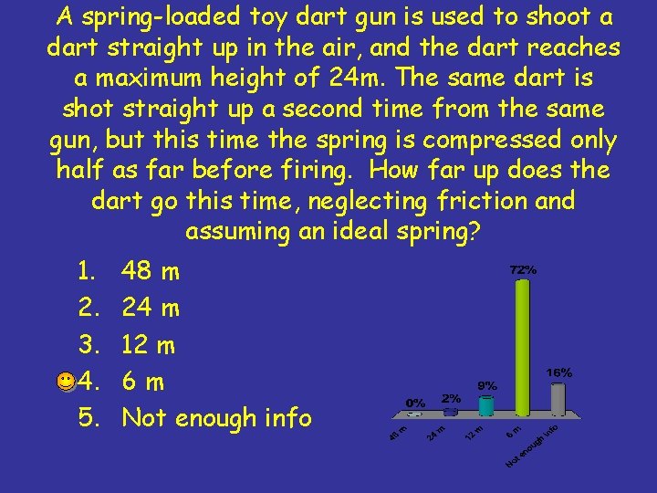A spring-loaded toy dart gun is used to shoot a dart straight up in A spring-loaded toy dart gun is used to shoot a dart straight up in