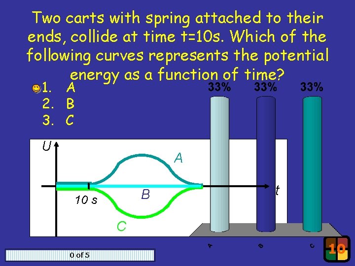 Two carts with spring attached to their ends, collide at time t=10 s. Which Two carts with spring attached to their ends, collide at time t=10 s. Which