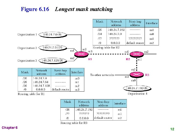 Figure 6. 16 Chapter 6 Longest mask matching 12 