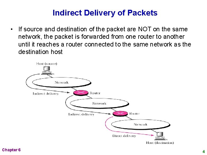 Indirect Delivery of Packets • If source and destination of the packet are NOT