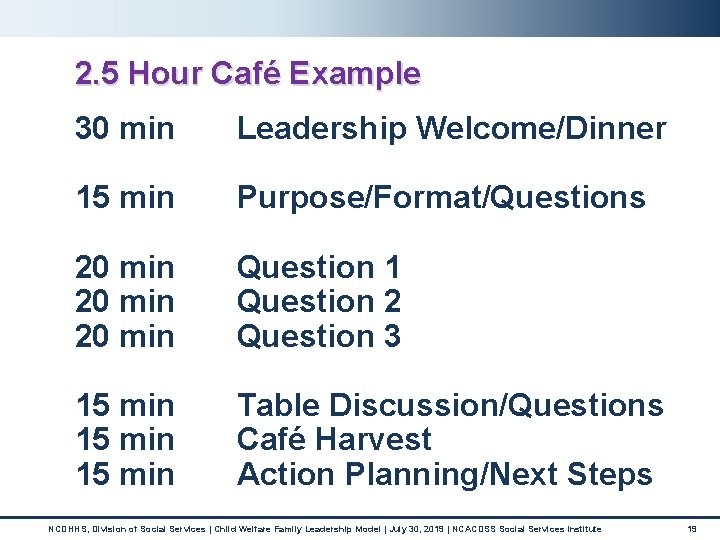 2. 5 Hour Café Example 30 min Leadership Welcome/Dinner 15 min Purpose/Format/Questions 20 min