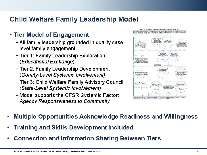 Child Welfare Family Leadership Model • Tier Model of Engagement − All family leadership