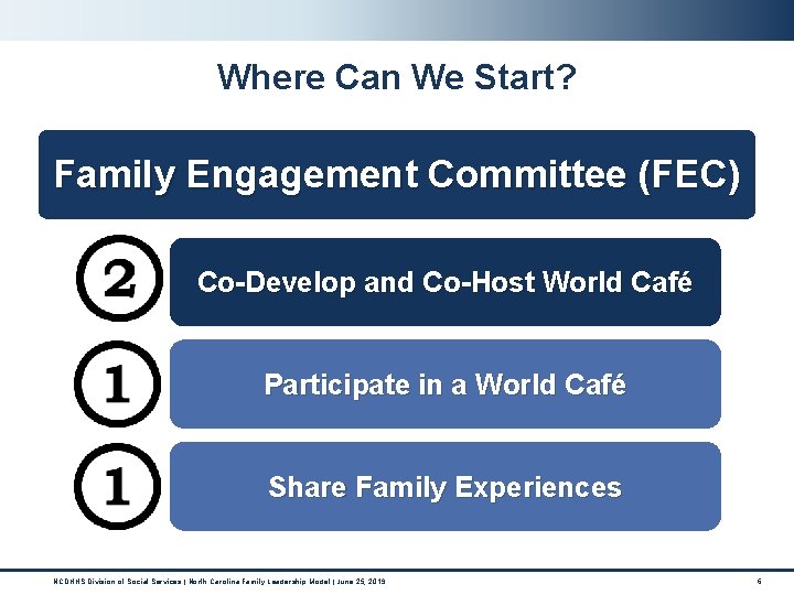 Where Can We Start? Family Engagement Committee (FEC) Co-Develop and Co-Host World Café Participate