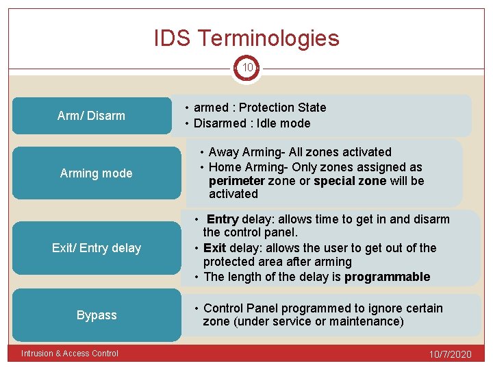 IDS Terminologies 10 Arm/ Disarm Arming mode • armed : Protection State • Disarmed