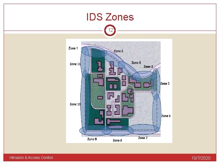 IDS Zones 12 Intrusion & Access Control 10/7/2020 