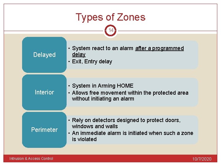Types of Zones 14 Delayed Interior Perimeter Intrusion & Access Control • System react