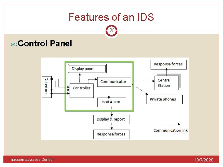 Features of an IDS 20 Control Panel Intrusion & Access Control 10/7/2020 