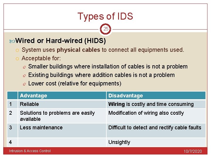 Types of IDS 25 Wired or Hard-wired (HIDS) System uses physical cables to connect