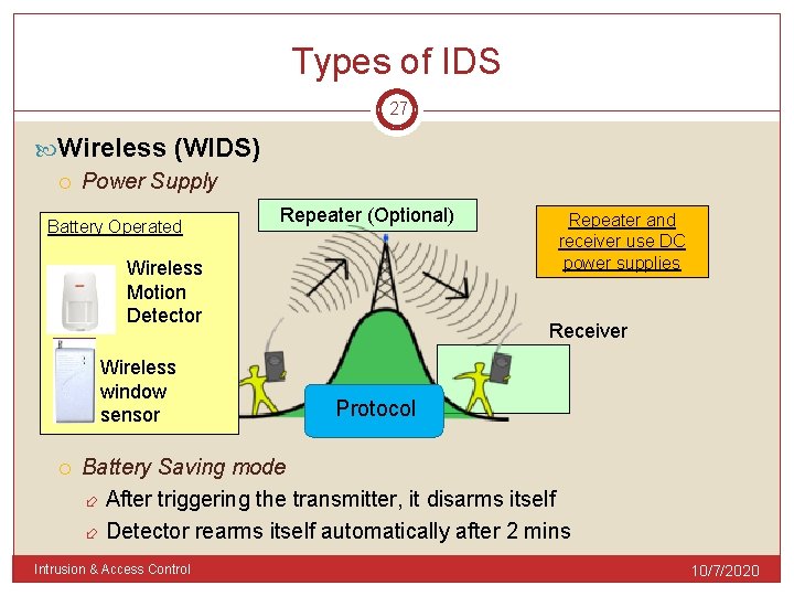 Types of IDS 27 Wireless (WIDS) Power Supply Battery Operated Repeater (Optional) Wireless Motion
