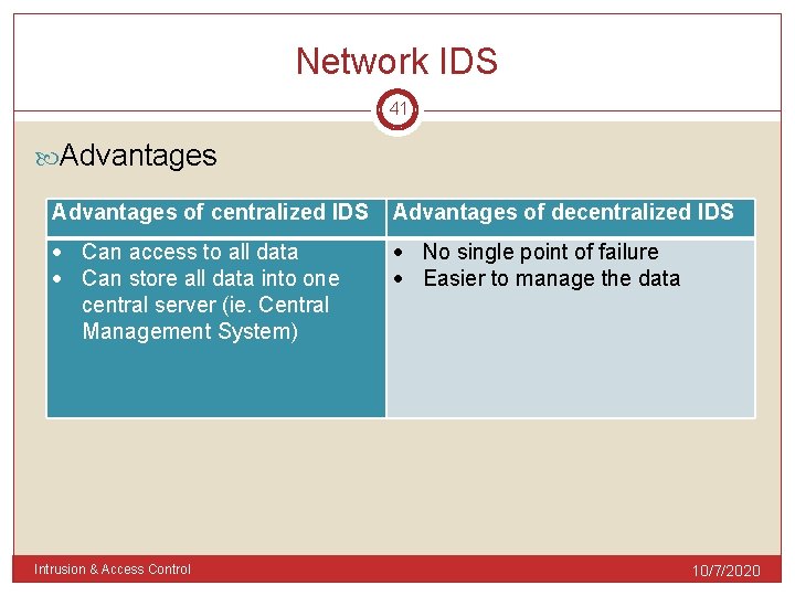 Network IDS 41 Advantages of centralized IDS Advantages of decentralized IDS Can access to