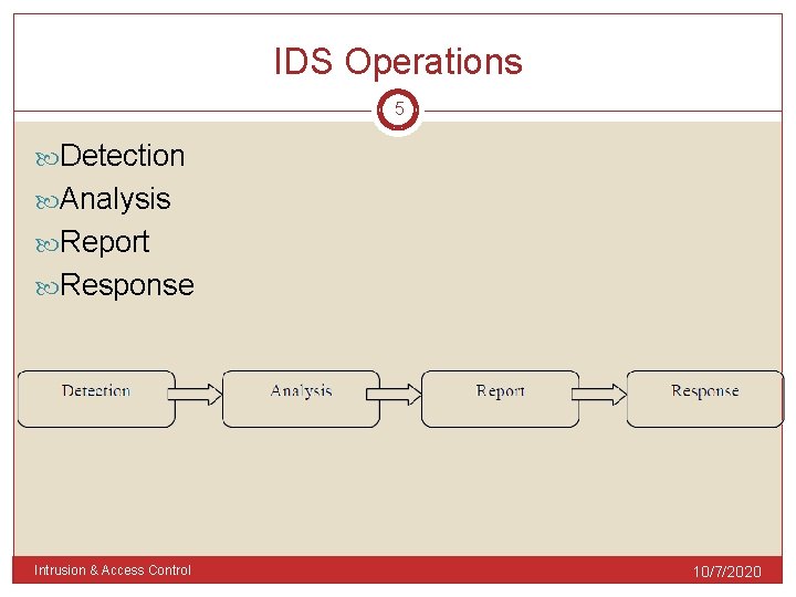 IDS Operations 5 Detection Analysis Report Response Intrusion & Access Control 10/7/2020 