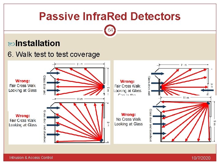 Passive Infra. Red Detectors 64 Installation 6. Walk test to test coverage Intrusion &