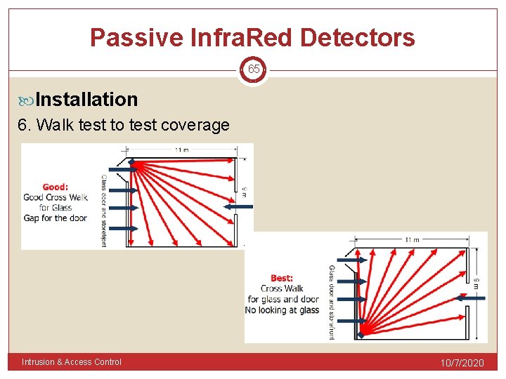 Passive Infra. Red Detectors 65 Installation 6. Walk test to test coverage Intrusion &