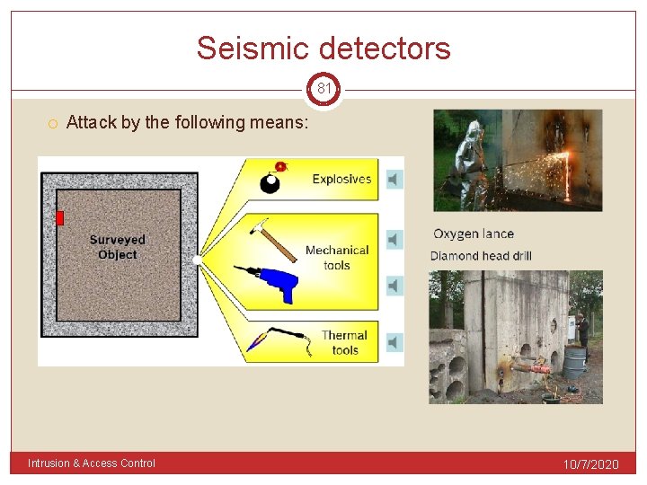 Seismic detectors 81 Attack by the following means: Intrusion & Access Control 10/7/2020 