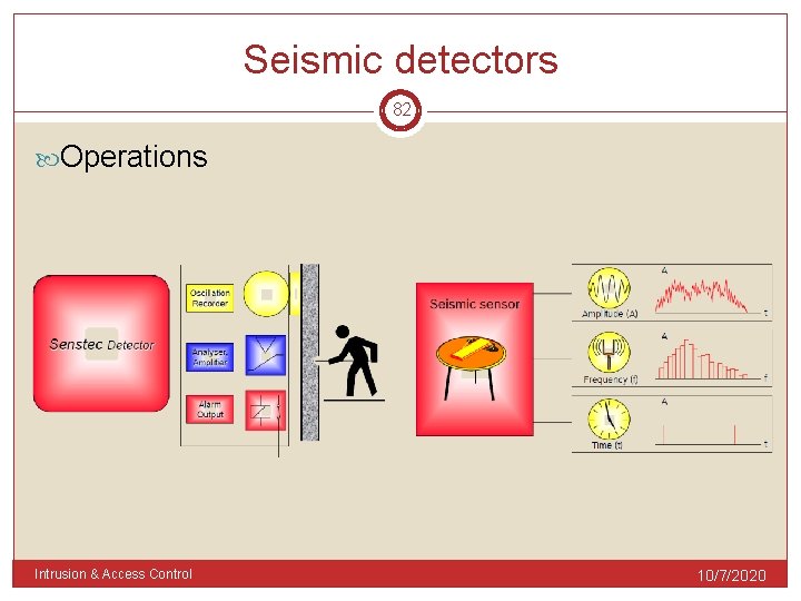 Seismic detectors 82 Operations Intrusion & Access Control 10/7/2020 